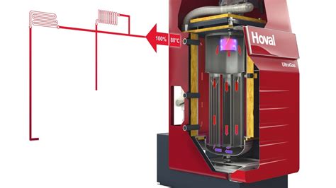 ultragas recensioni|Hoval UltraGas 15 Gasbrennwertkessel Erfahrungen